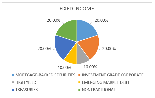 Making Sense of Fixed Income Investing